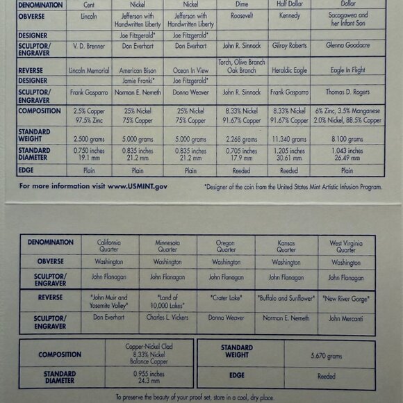 2005-S US Mint Proof Set, 10 coins, Original Official Package - Picture 8 of 9